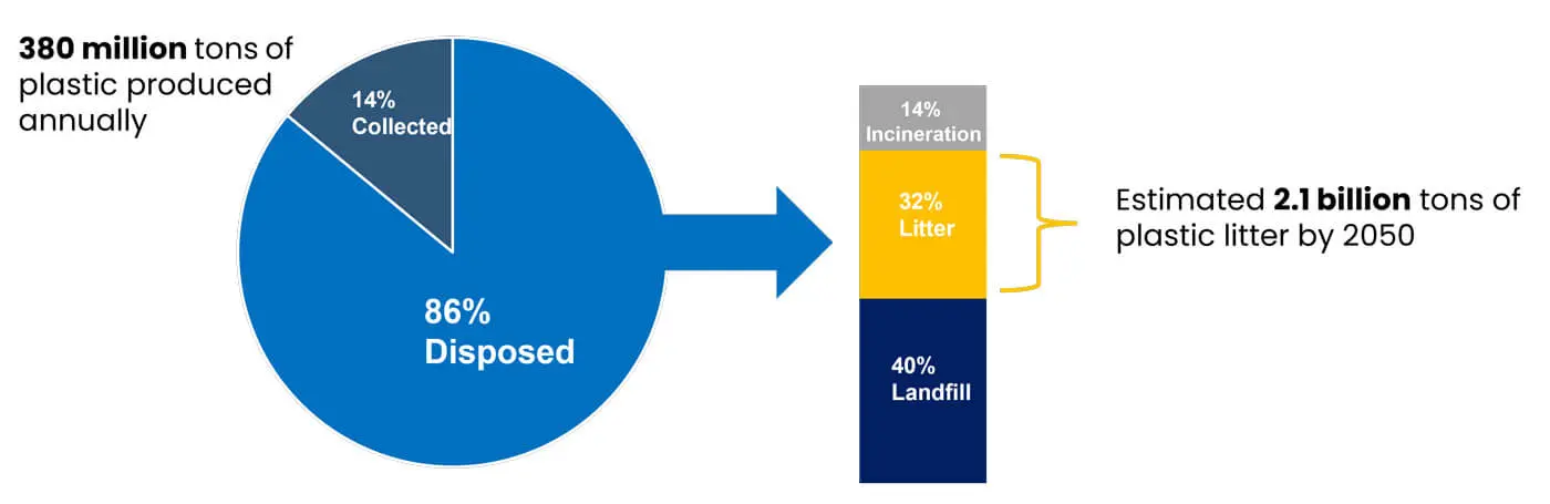 Pie-chart-showing-percentage-of-plastic-collec
